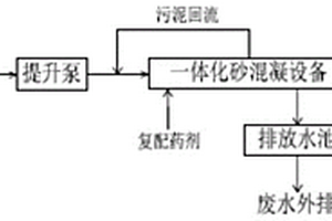 工业废水深度处理用复配药剂及其制备方法