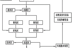 基于PACT技术的一体化工业废水处理系统
