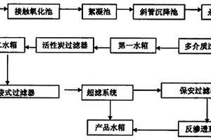 酸性工业废水处理系统