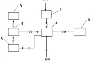高浓度工业有机废水预处理系统及工艺