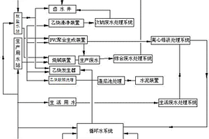 氯碱工业废水零排放系统