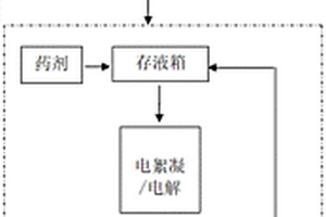 工业废水高效处理设备及处理工艺