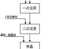 工业废水中无机氮的资源化固氮方法