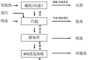 实现钴镍工业废水零排放的处理工艺