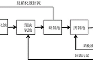 用于酿酒工业废水处理的填料挂膜处理工艺和系统