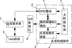 工业废水远程检测系统及使用方法