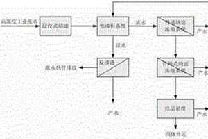 高盐度工业废水回用处理工艺