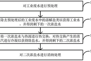 工业废水处理方法及系统