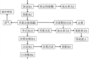 油脂工业废水处理系统及处理方法