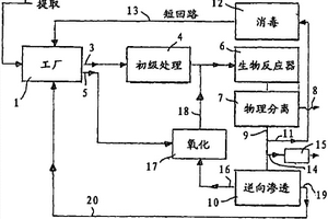 处理工业或城市废水用于再利用的处理方法和用于实施该方法的设施