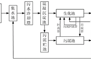应用于工业废水处理的循环处理系统