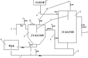 工业废水隔油装置