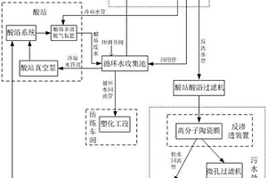 适用于粘胶纤维工业酸站废水的零排放系统