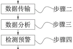 新型零星工业废水收集水质检测预警方法