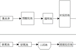 低浓度酵母发酵工业废水处理系统