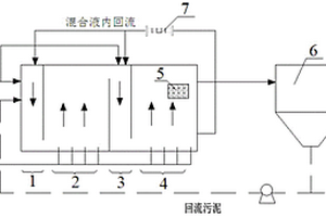 难降解高浓度有机工业废水生物强化脱氮的处理方法