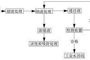 工业废水中四氯化碳的处理方法