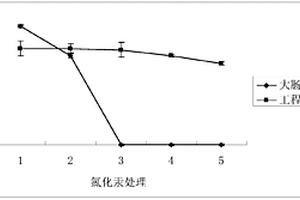 用于清除工业废水汞污染的重组质粒、构建方法、重组工程菌及应用