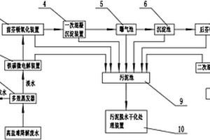 高盐高浓度难降解工业废水处理系统