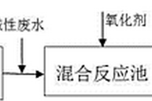 利用新生态亚铁还原预处理工业废水的方法