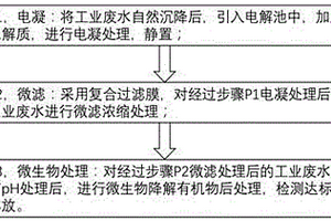 复合过滤膜及其制备方法和工业废水处理方法