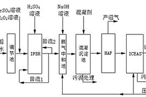 组合工艺处理工业废水的方法
