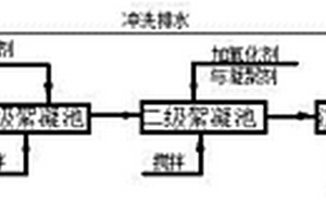 两级氧化处理含氰工业废水的工艺