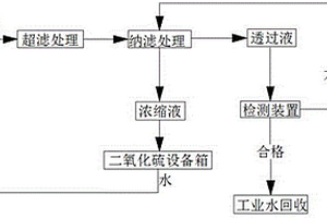 工业废水中硫化氢的处理方法