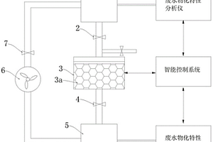 处理冶金工业流程废水的油水分离装置及方法