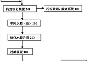 工业废水反渗透浓排水回用工艺和装置