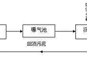 硝基苯类工业废水微生物降解方法