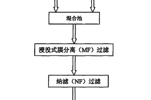 半导体工业废水的处理方法