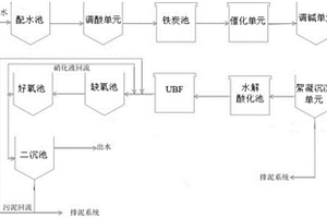 高氨氮工业废水的连续式处理系统