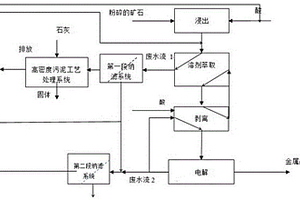工业酸性废水处理工艺