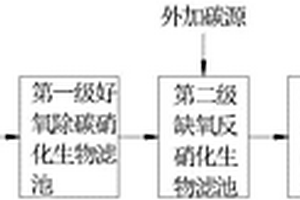 提标至优于地表Ⅳ类水质的工业废水处理工艺