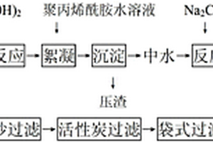 工业废水的回用方法
