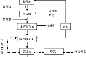 海产品工业废水处理系统