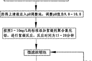 重金属工业废水的处理方法