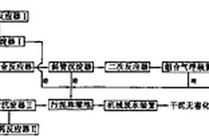 涂装工业废水成套处理工艺