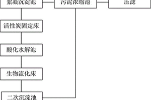 胶黏剂工业废水处理方法