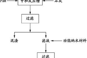 稀土工业废水除重金属的方法