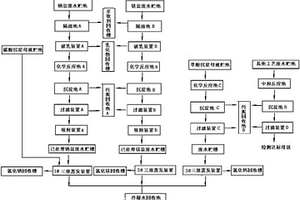 稀土工业废水的回收系统