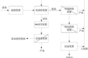 高盐难降解工业废水系统及方法