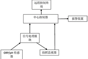 基于互相关法的工业废水排放实时监控系统