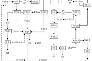 碱法造纸废水的资源化工业共生处理方法