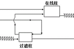 测定工业废水中硫化物的方法