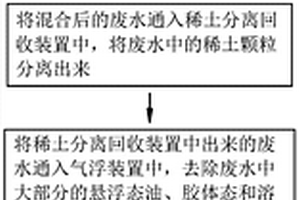 工业稀土废水处理工艺