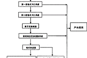 工业园区含盐废水的处理方法