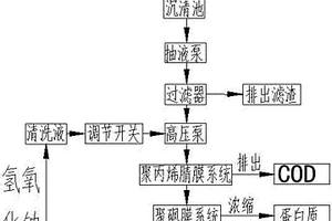 高效的玉米淀粉工业生产废水处理系统