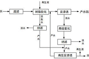 含钙镁离子、硫酸根离子的含盐工业废水脱盐回用工艺